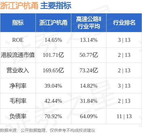浙江沪杭甬(00576.HK)：浙商证券(601878.SH)申请国都证券股东资格获得中国证监会受理