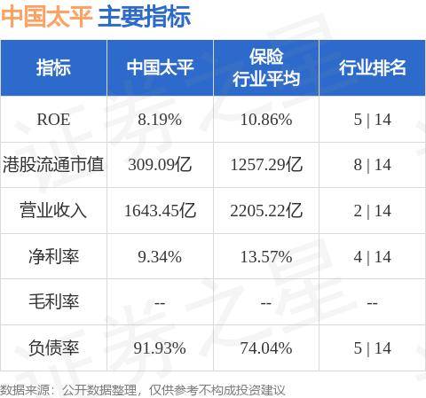 国金证券：维持中国太平(00966.HK)“买入”评级 低估值下迎反弹
