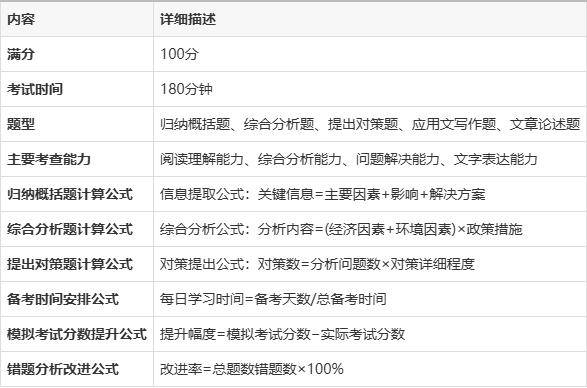 申论考试全解析：考试结构、题型详解与高效备考策略！
