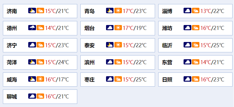 齐鲁早报|铁路民航返程客流将迎峰值；三大证券交易所今日全网测试