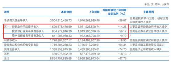 证券界1.68万亿“超级航母”来了！能挑战中信证券头部位置?