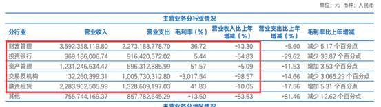 证券界1.68万亿“超级航母”来了！能挑战中信证券头部位置?