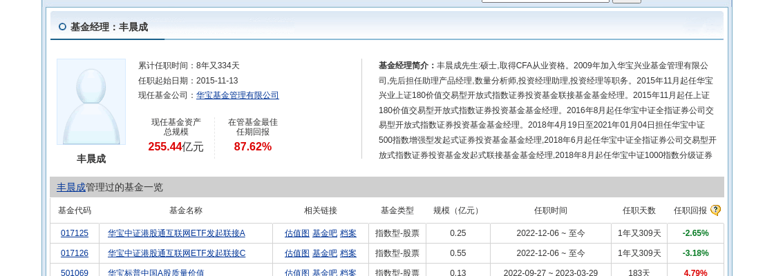 信达证券大跌6.69%！华宝基金旗下1只基金持有