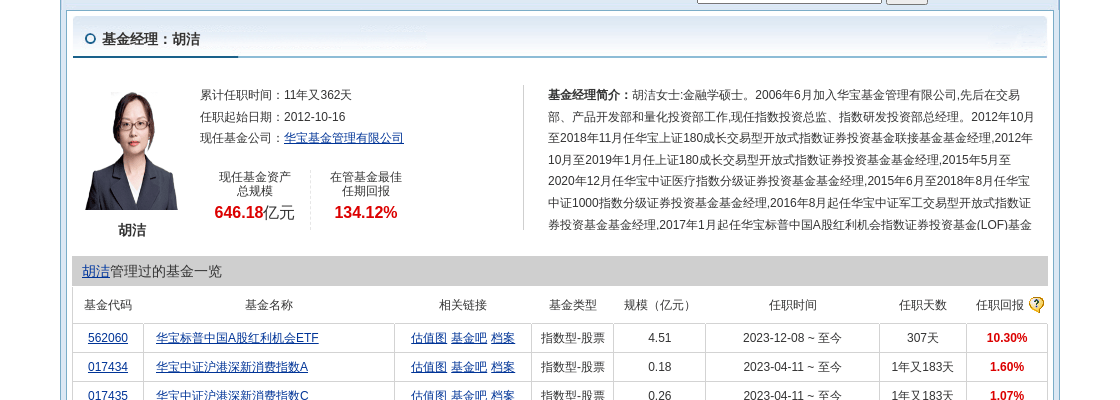 信达证券大跌6.69%！华宝基金旗下1只基金持有