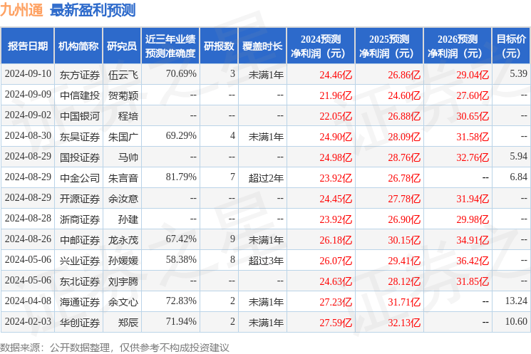 中邮证券：给予九州通买入评级