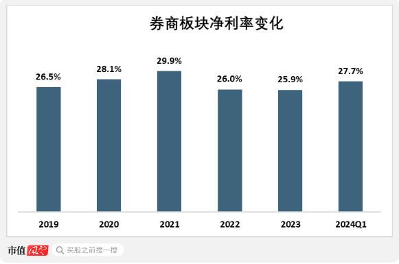 新“国九条”定调高质量发展，证券行业迎来做优做强契机，头部券商广发证券：以“企业家办公室”业务破局