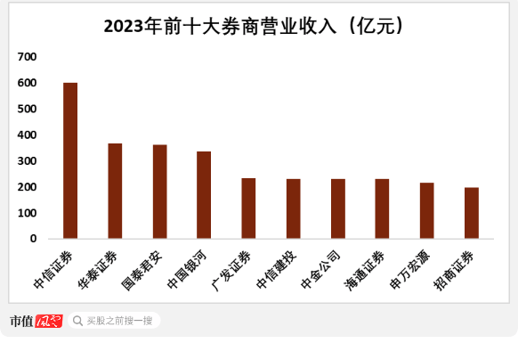 新“国九条”定调高质量发展，证券行业迎来做优做强契机，头部券商广发证券：以“企业家办公室”业务破局