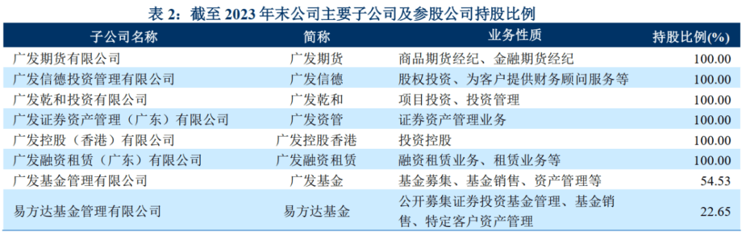 新“国九条”定调高质量发展，证券行业迎来做优做强契机，头部券商广发证券：以“企业家办公室”业务破局