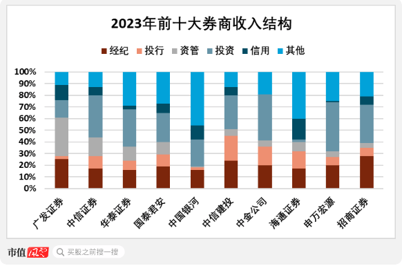 新“国九条”定调高质量发展，证券行业迎来做优做强契机，头部券商广发证券：以“企业家办公室”业务破局
