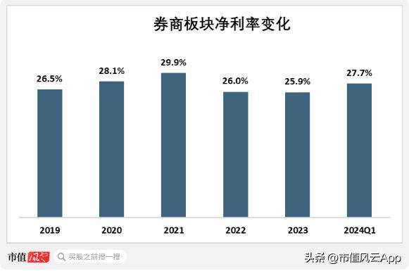 新国九条定调高质量发展，头部券商广发证券：以企业家办公室破局