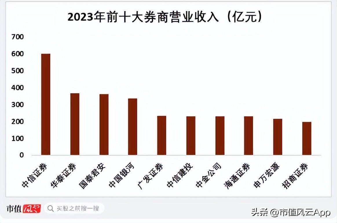 新国九条定调高质量发展，头部券商广发证券：以企业家办公室破局