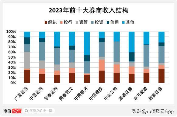 新国九条定调高质量发展，头部券商广发证券：以企业家办公室破局