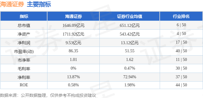 海通证券（600837）10月17日主力资金净买入5.77亿元