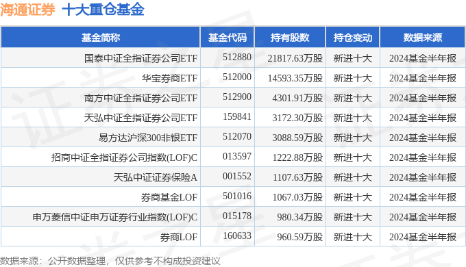 海通证券（600837）2024年中报简析：净利润减75.11%
