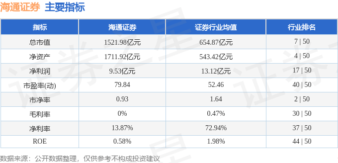海通证券（600837）10月16日主力资金净买入4.25亿元