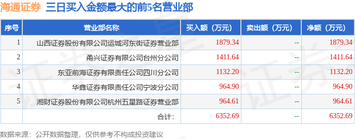 10月11日海通证券（600837）龙虎榜数据：机构净卖出435.0万元