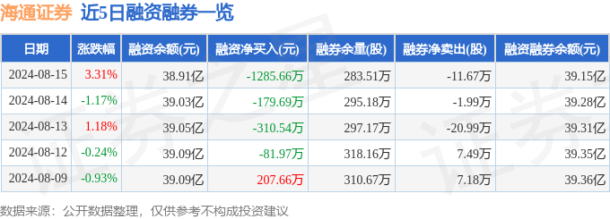 海通证券（600837）8月15日主力资金净买入2442.31万元