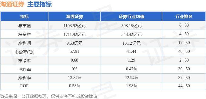 股票行情快报：海通证券（600837）9月4日主力资金净卖出169.77万元