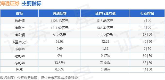 股票行情快报：海通证券（600837）8月30日主力资金净买入1489.93万元