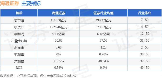 股票行情快报：海通证券（600837）7月24日主力资金净卖出1743.19万元