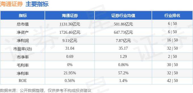 股票行情快报：海通证券（600837）8月28日主力资金净卖出1023.03万元