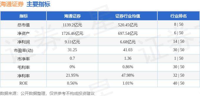 股票行情快报：海通证券（600837）8月16日主力资金净卖出49.20万元