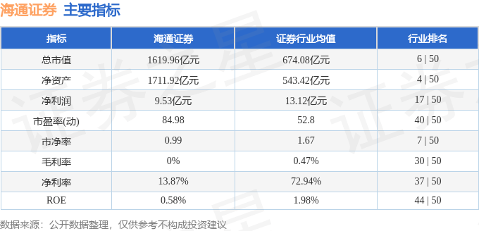 海通证券（600837）10月21日主力资金净卖出14.95亿元