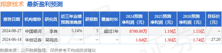 邦彦技术：9月19日召开分析师会议，中泰证券参与