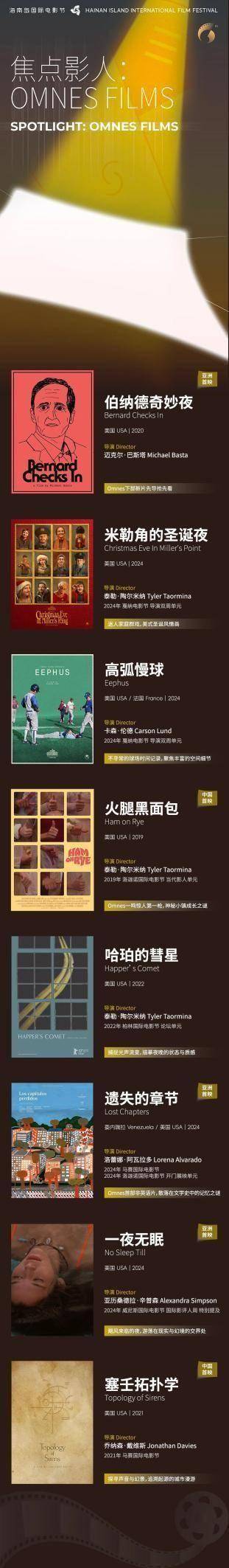 首批片单公布 第六届海南岛国际电影节精彩抢先看