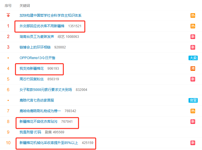 “拒用新疆棉”丑剧重演，这次轮到优衣库献丑了