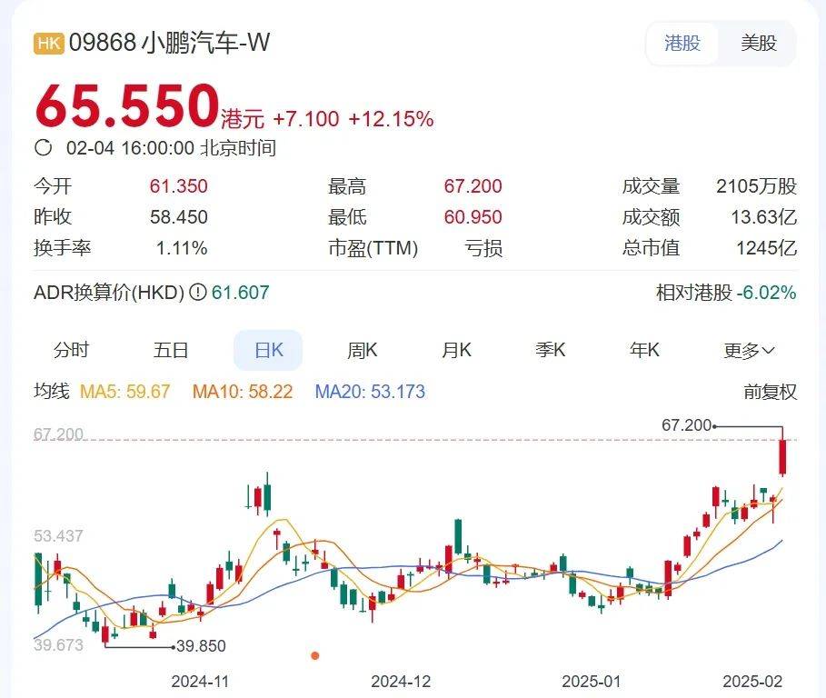 小鹏月销破3万碾压小米，揭秘“铁娘子”的操盘术