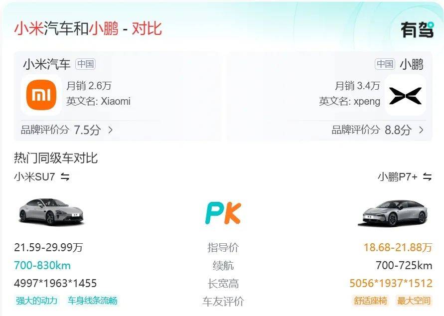 小鹏月销破3万碾压小米，揭秘“铁娘子”的操盘术