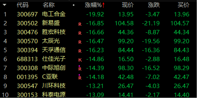 历史罕见，浙江东方超11亿股封涨停，DeepSeek概念爆了！龙头却另有其人？美格智能、每日互动封单占比前二