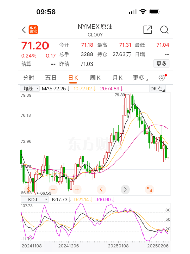 确认：今晚不涨了！或将迎来大降