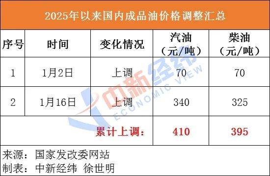 确认：今晚不涨了！或将迎来大降