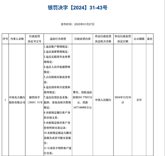ESG解读｜光大银行ESG评级连升两级，合规管理仍收到千万罚单