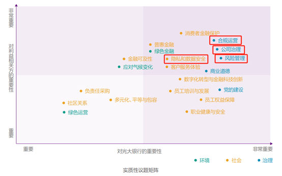 ESG解读｜光大银行ESG评级连升两级，合规管理仍收到千万罚单