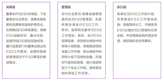 ESG解读｜光大银行ESG评级连升两级，合规管理仍收到千万罚单