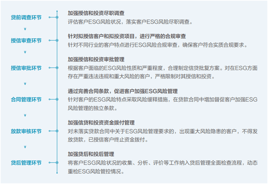 ESG解读｜光大银行ESG评级连升两级，合规管理仍收到千万罚单