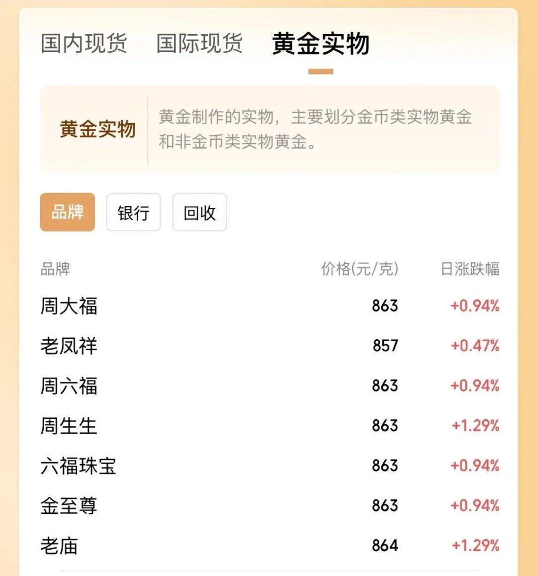 买疯了！“像不要钱似的”，有人排1.5小时进店！深圳……
