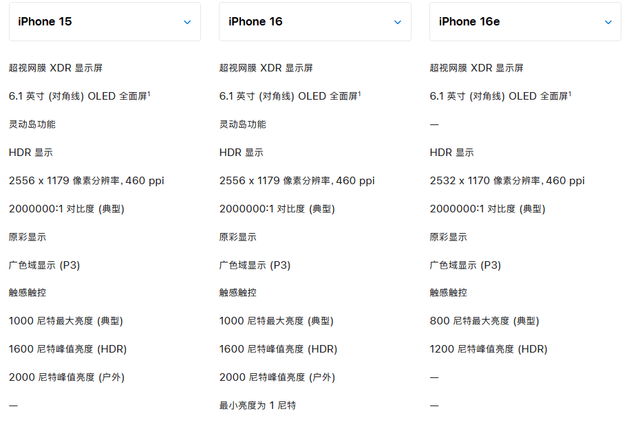 都2025年了还有单摄手机！一文读懂iPhone16e减配了哪些地方？