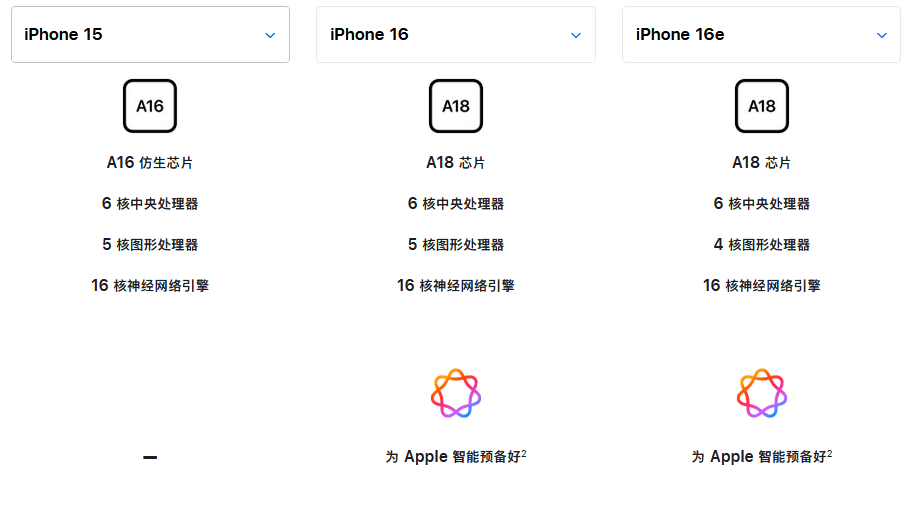 都2025年了还有单摄手机！一文读懂iPhone16e减配了哪些地方？