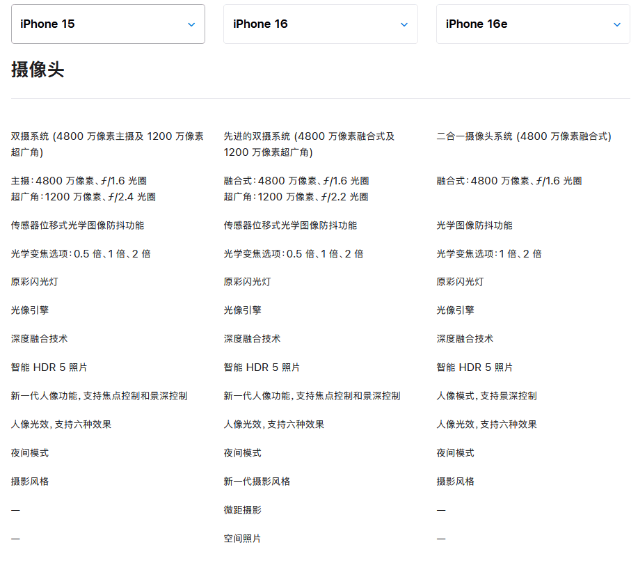 都2025年了还有单摄手机！一文读懂iPhone16e减配了哪些地方？