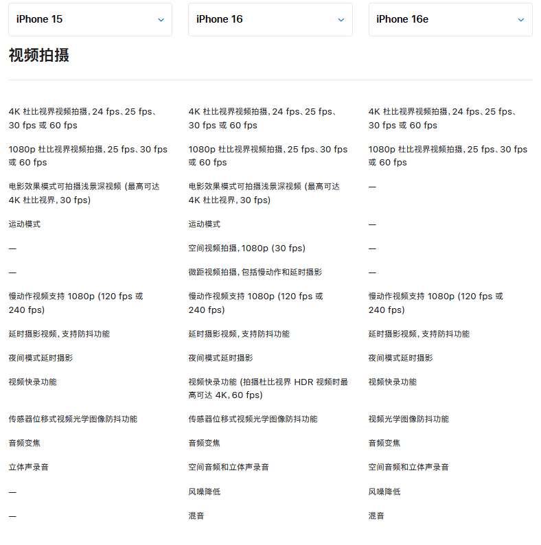 都2025年了还有单摄手机！一文读懂iPhone16e减配了哪些地方？