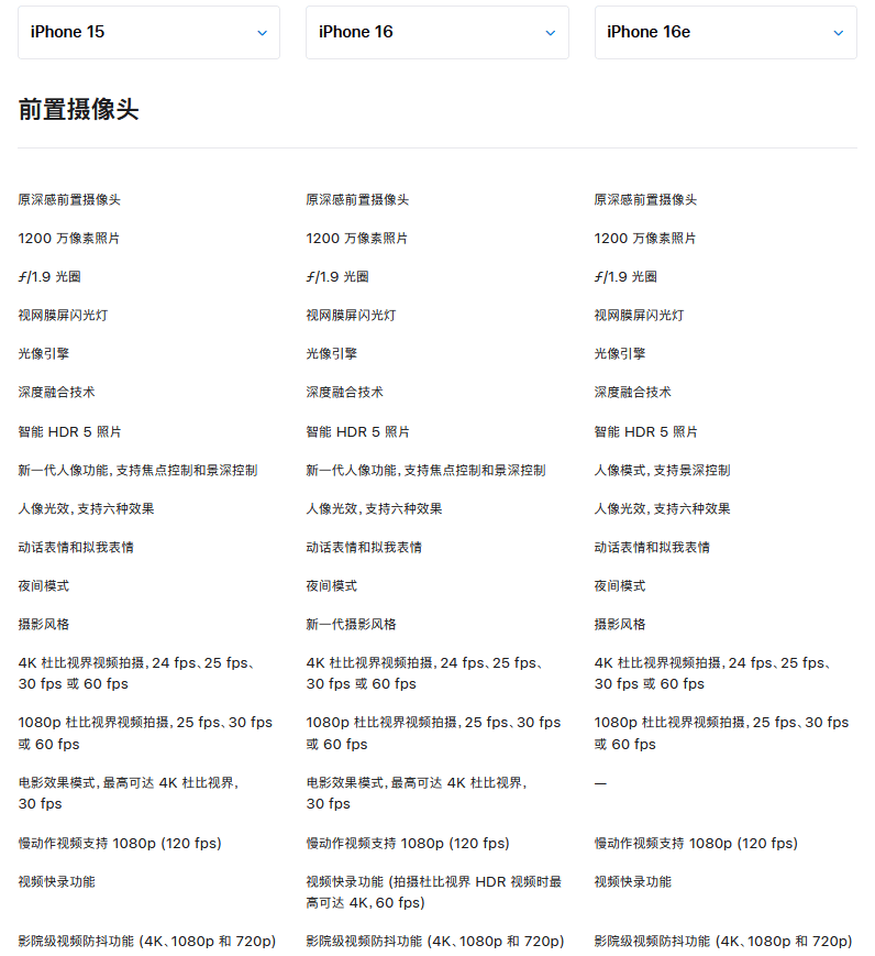 都2025年了还有单摄手机！一文读懂iPhone16e减配了哪些地方？