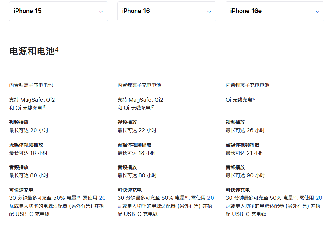 都2025年了还有单摄手机！一文读懂iPhone16e减配了哪些地方？