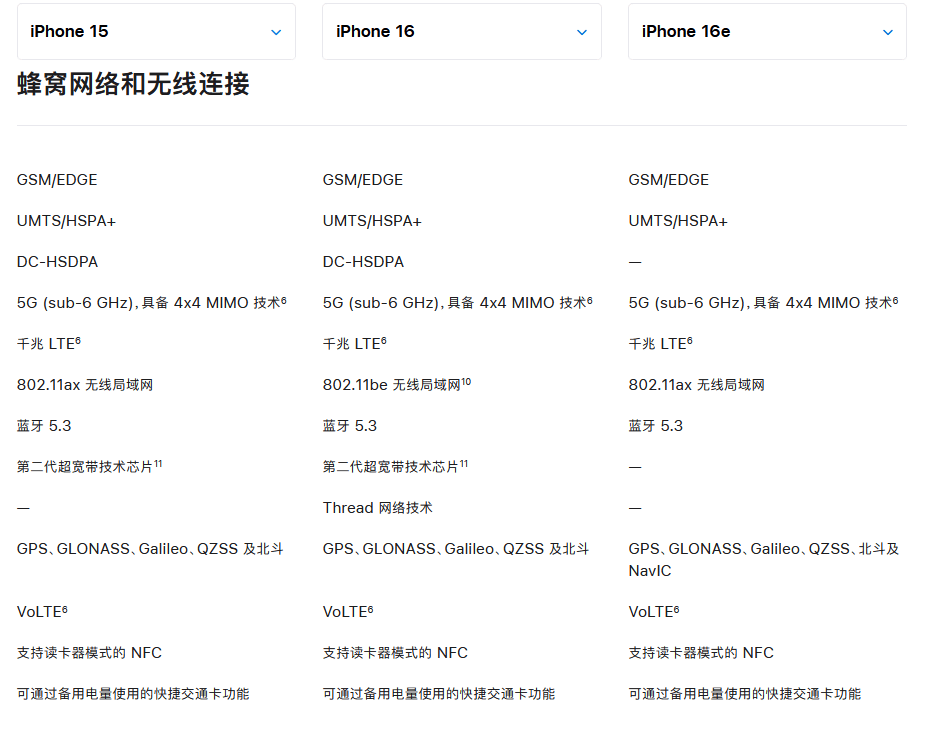 都2025年了还有单摄手机！一文读懂iPhone16e减配了哪些地方？