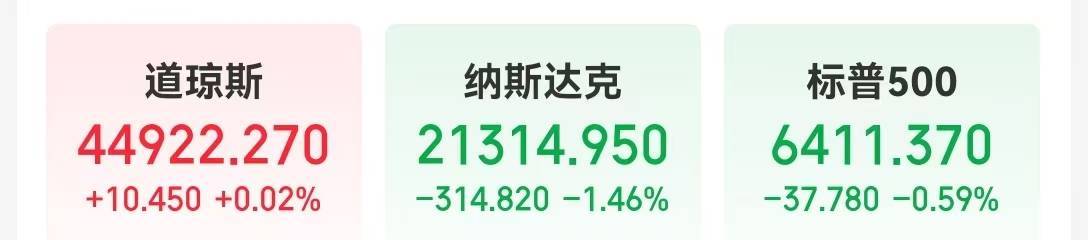 美国宣布：税率50%！纳指跌超300点，英伟达市值一夜蒸发超万亿元！事关降息，美国财长发声，市场关注鲍威尔演讲