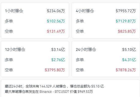 美国宣布：税率50%！纳指跌超300点，英伟达市值一夜蒸发超万亿元！事关降息，美国财长发声，市场关注鲍威尔演讲