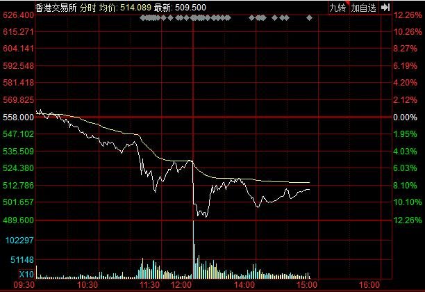 金色香江证券(香江控股集团怎么样)